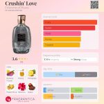 عطر ادکلن کراشین لاو امپرینت افلو - Crushin' Love Empreinte d'Effluves - بررسی، قیمت و خرید