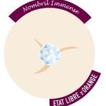 عطر ادکلن نومبریل ایمنس اِتا لیبر دُرُنج - Nombril Immense Etat Libre d'Orange - بررسی، قیمت و خرید