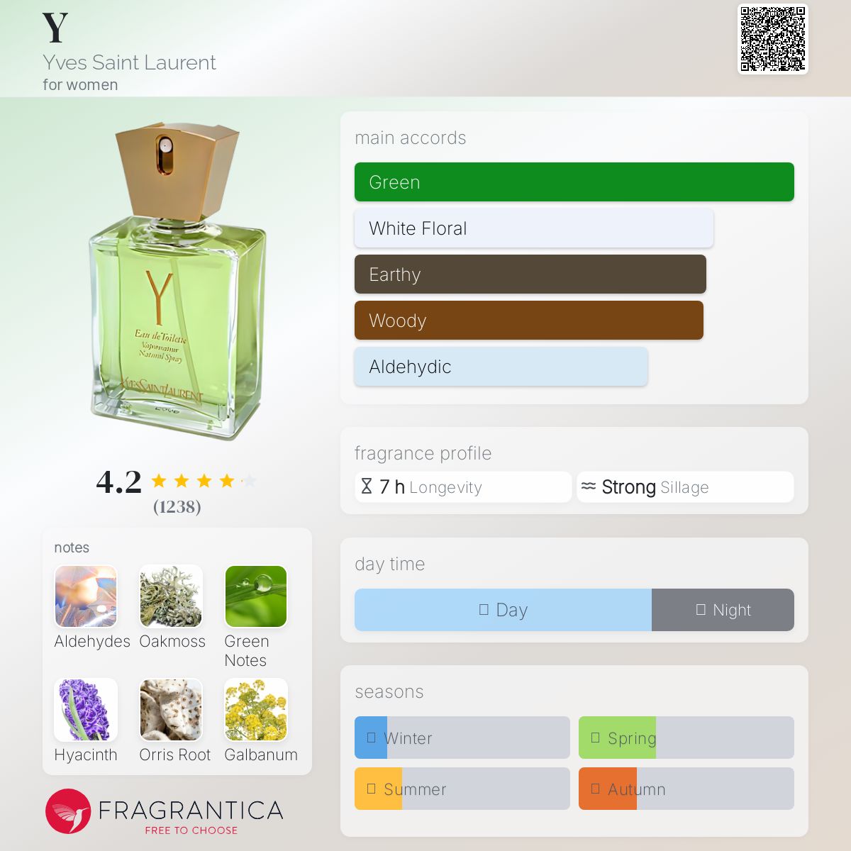 عطر ادکلن وای ایو سن لورن - Y Yves Saint Laurent - بررسی، قیمت و خرید