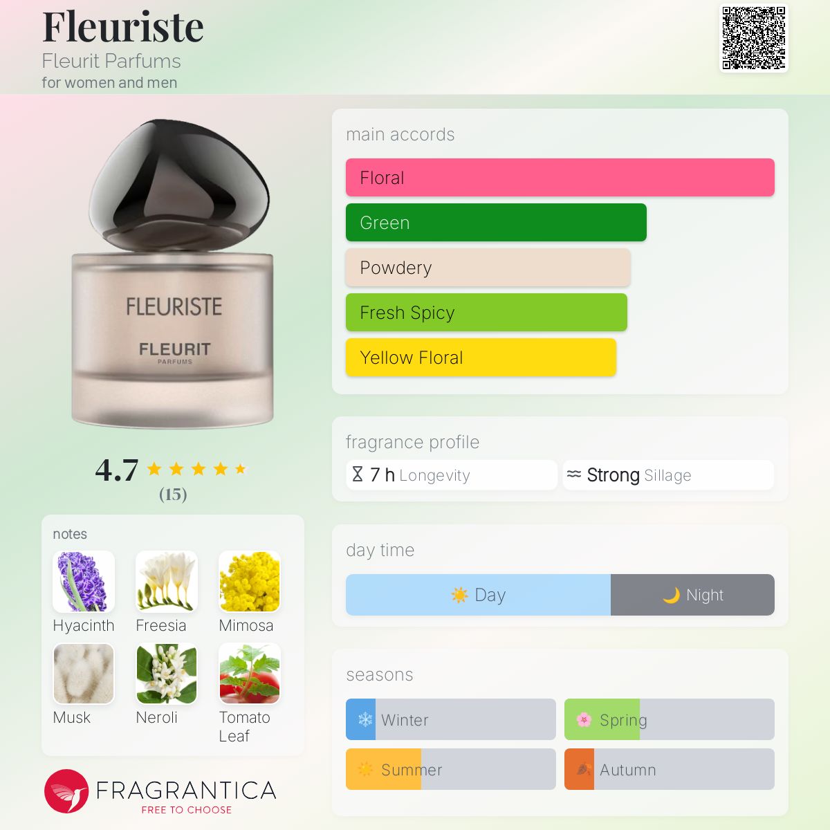 عطر ادکلن فلوریست فلوریت پارفوم - Fleuriste Fleurit Parfums - بررسی، قیمت و خرید