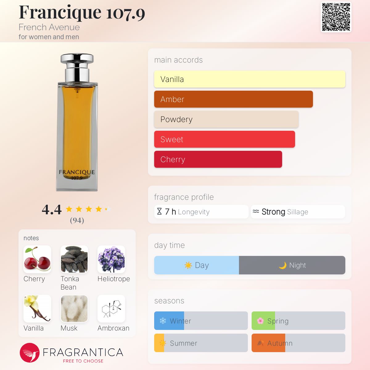 عطر ادکلن فرانسی‌ک 107.9 فرنچ اَوِنیو - Francique 107.9 French Avenue - بررسی، قیمت و خرید