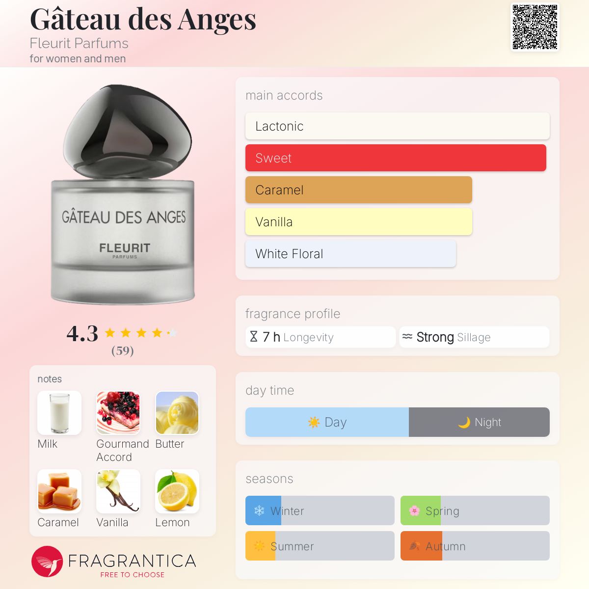 عطر ادکلن گتو دز انجلز فلوریت پارفوم - Gâteau des Anges Fleurit Parfums - بررسی، قیمت و خرید