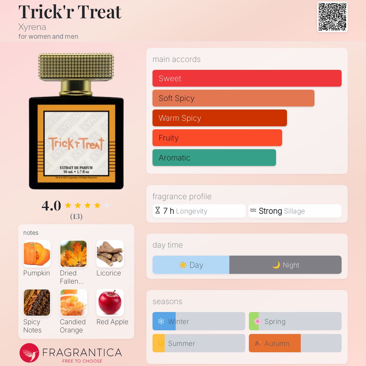 عطر ادکلن تریک‌ار تریت زی رنا - Trick'r Treat Xyrena - بررسی، قیمت و خرید