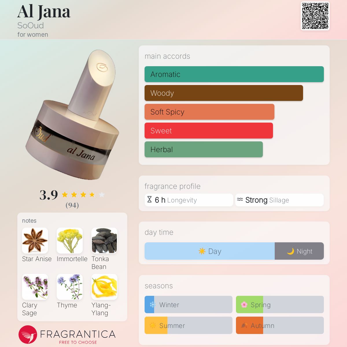 عطر ادکلن الجنا سعود - Al Jana SoOud - بررسی، قیمت و خرید