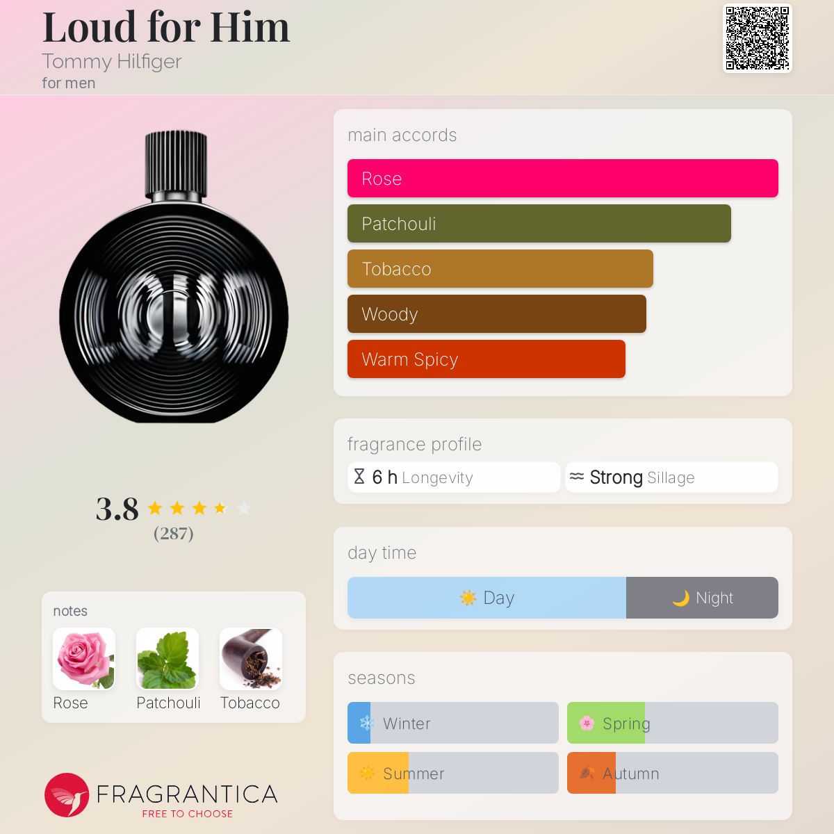 عطر ادکلن لاد فور هیم تامی هیلفیگر - Loud for Him Tommy Hilfiger - بررسی، قیمت و خرید
