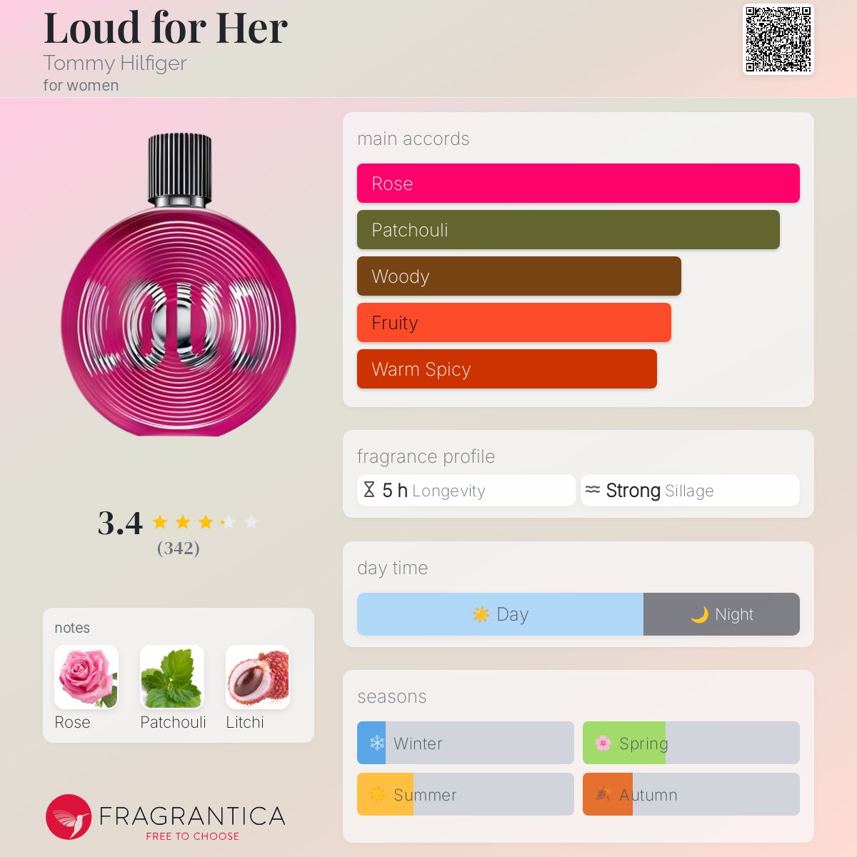 عطر ادکلن لاد فور هر تامی هیلفیگر - Loud for Her Tommy Hilfiger - بررسی، قیمت و خرید