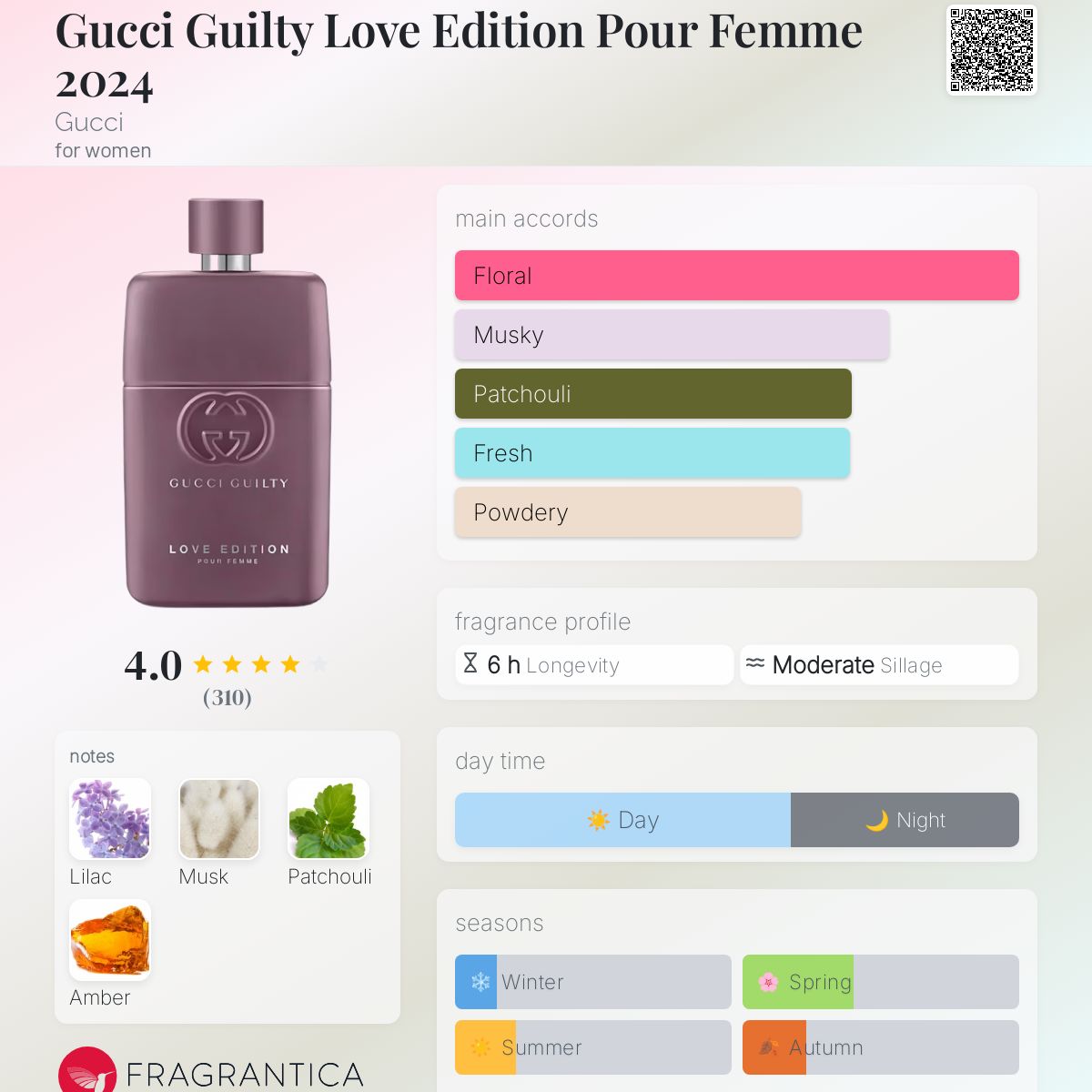 عطر ادکلن گوچی گیلتی لاو ادیشن پور فمه ۲۰۲۴ گوچی - Gucci Guilty Love Edition Pour Femme 2024 Gucci - بررسی، قیمت و خرید