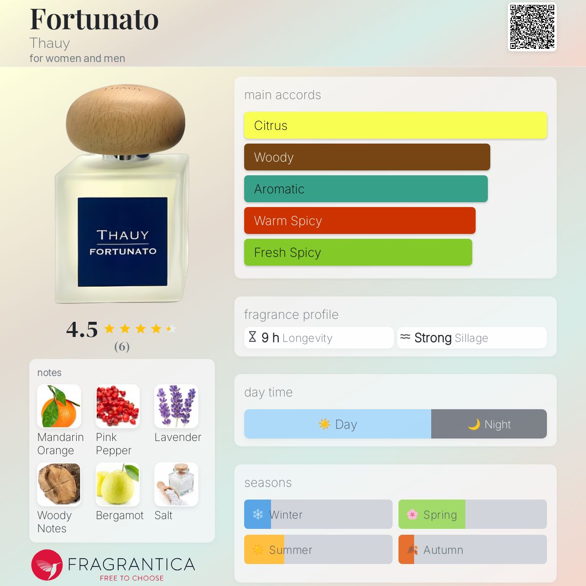 عطر ادکلن فورتوناتو تای - Fortunato Thauy - بررسی، قیمت و خرید