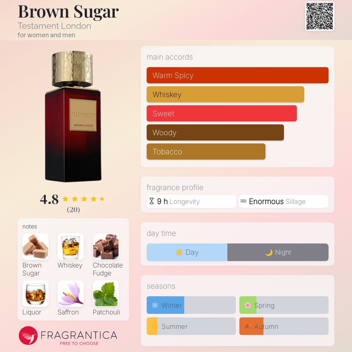 عطر ادکلن بران شوگر تستامنت لندن - Brown Sugar Testament London - بررسی، قیمت و خرید