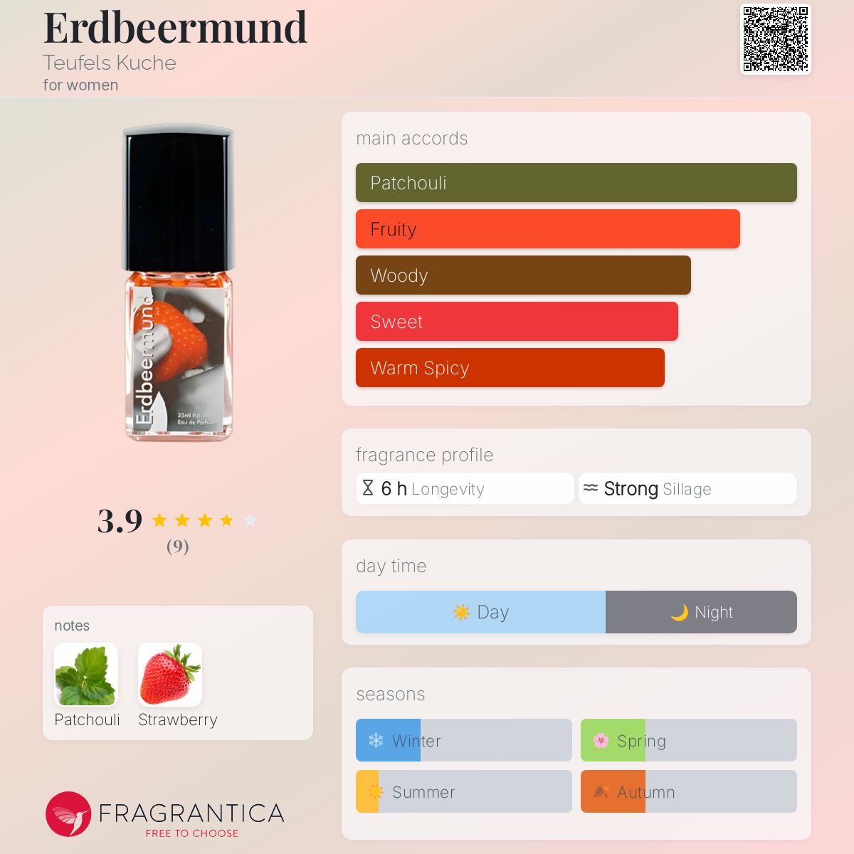 عطر ادکلن اردبیرموند تویفلز کوچه - Erdbeermund Teufels Kuche - بررسی، قیمت و خرید
