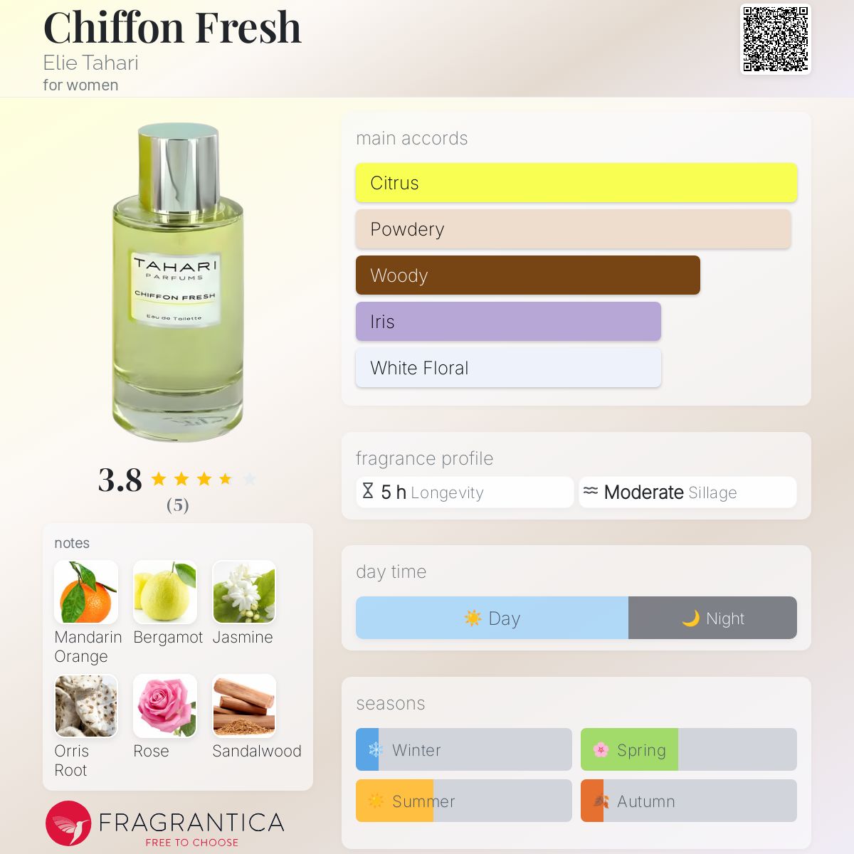 عطر ادکلن شیفون فرش ایلی طاهری - Chiffon Fresh Elie Tahari - بررسی، قیمت و خرید