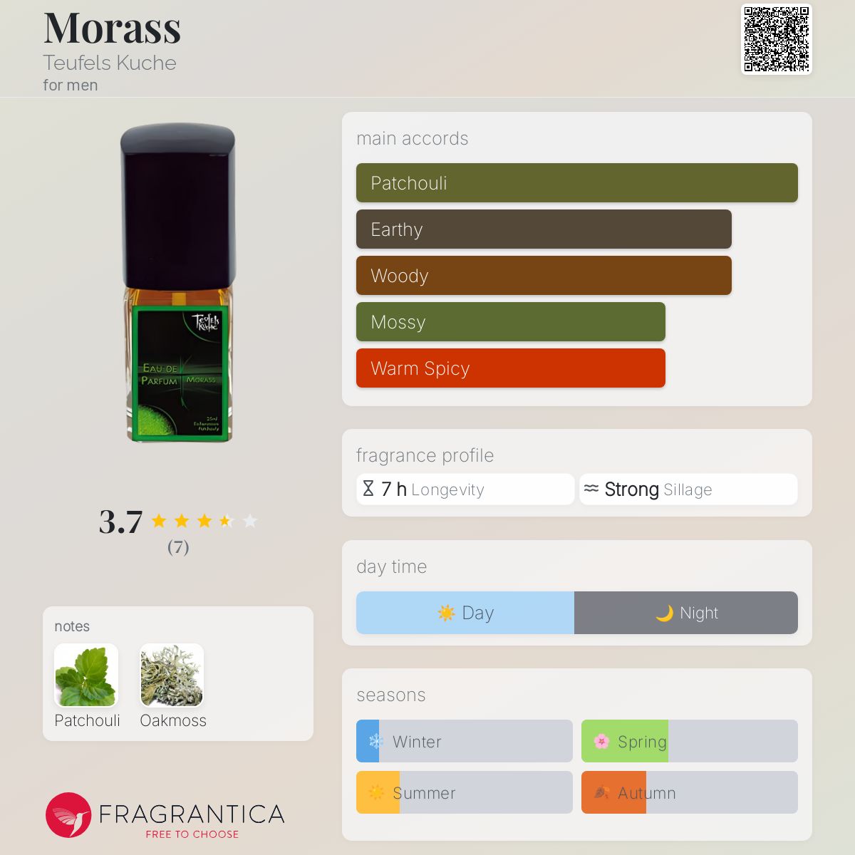 عطر ادکلن موراس تویفلز کوچه - Morass Teufels Kuche - بررسی، قیمت و خرید