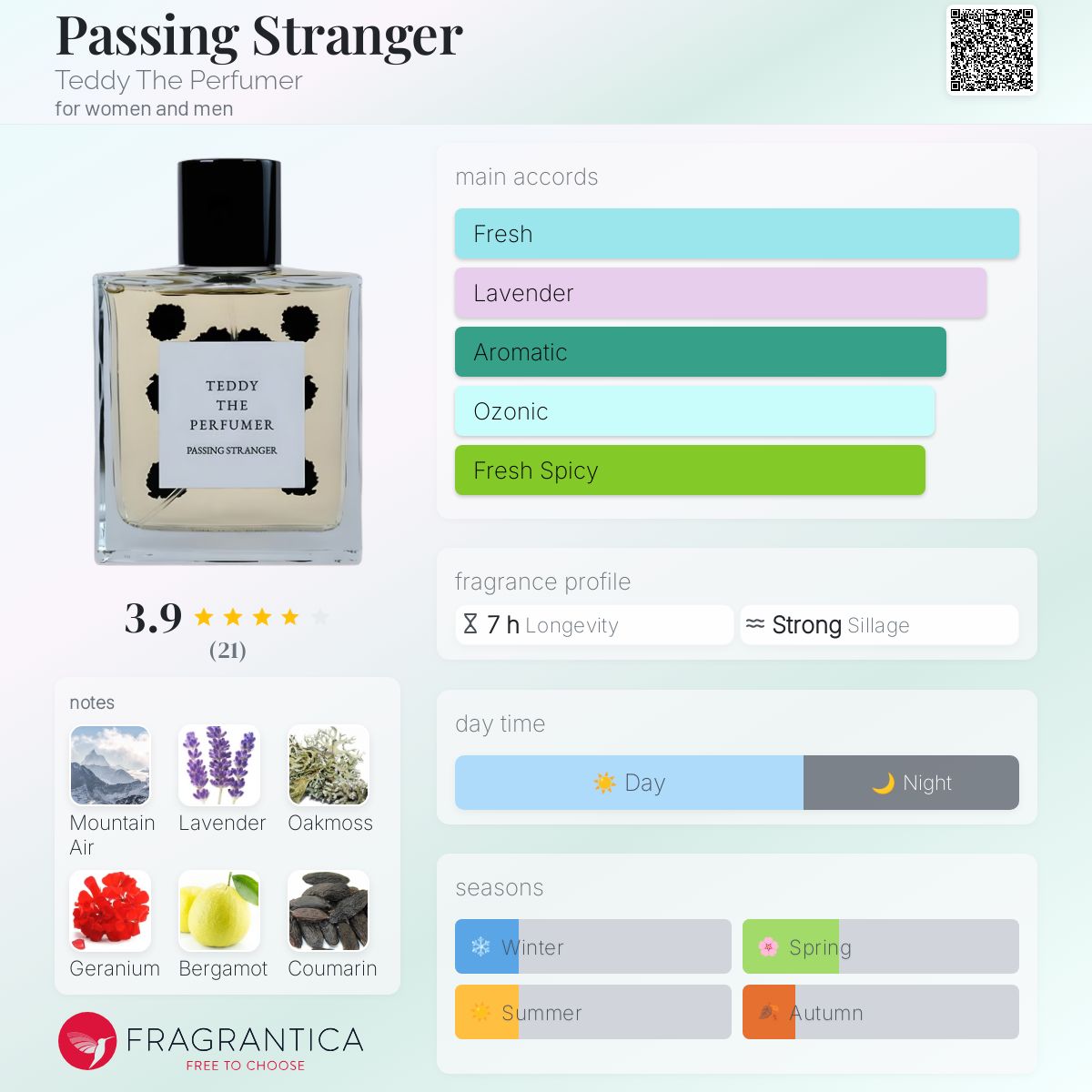 عطر ادکلن پاسینگ استرنجر تدی د پرفیومر - Passing Stranger Teddy The Perfumer - بررسی، قیمت و خرید