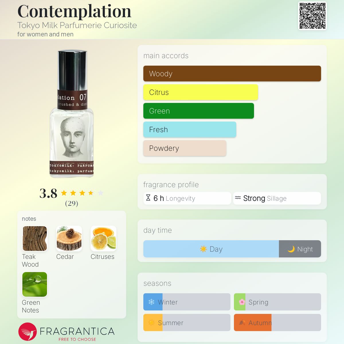 عطر ادکلن کانتمپلیشن توکیو میلک پرفیومری کیوریوسیتی - Contemplation Tokyo Milk Parfumerie Curiosite - بررسی، قیمت و خرید