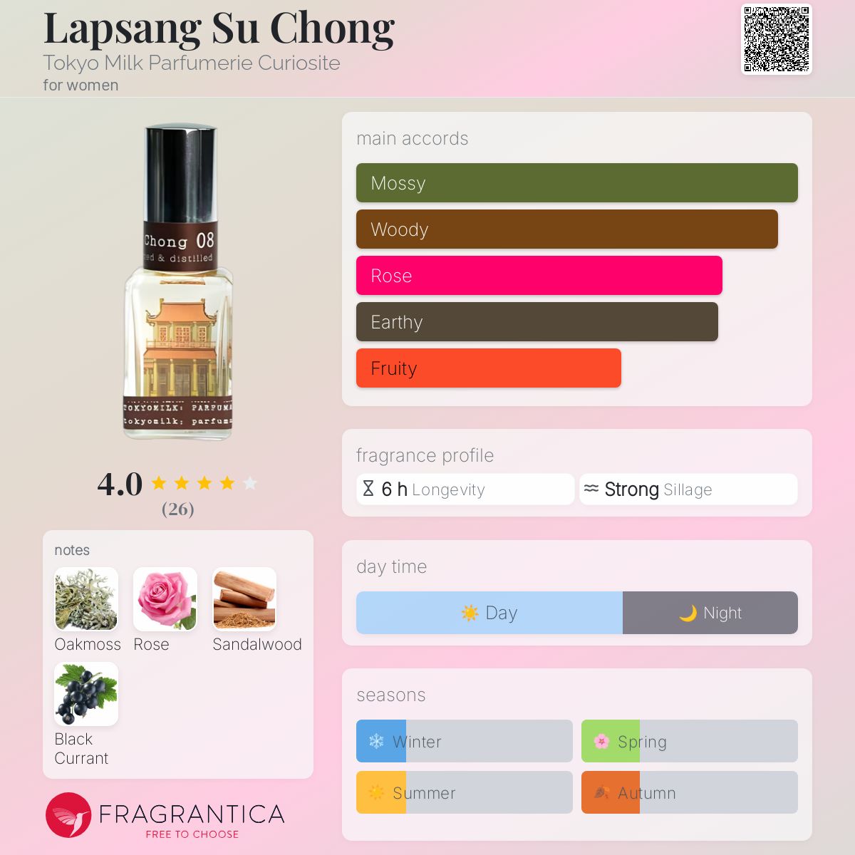 عطر ادکلن لاپسنگ سوچونگ توکیو میلک پارفیومری کیوریوسیته - Lapsang Su Chong Tokyo Milk Parfumerie Curiosite - بررسی، قیمت و خرید