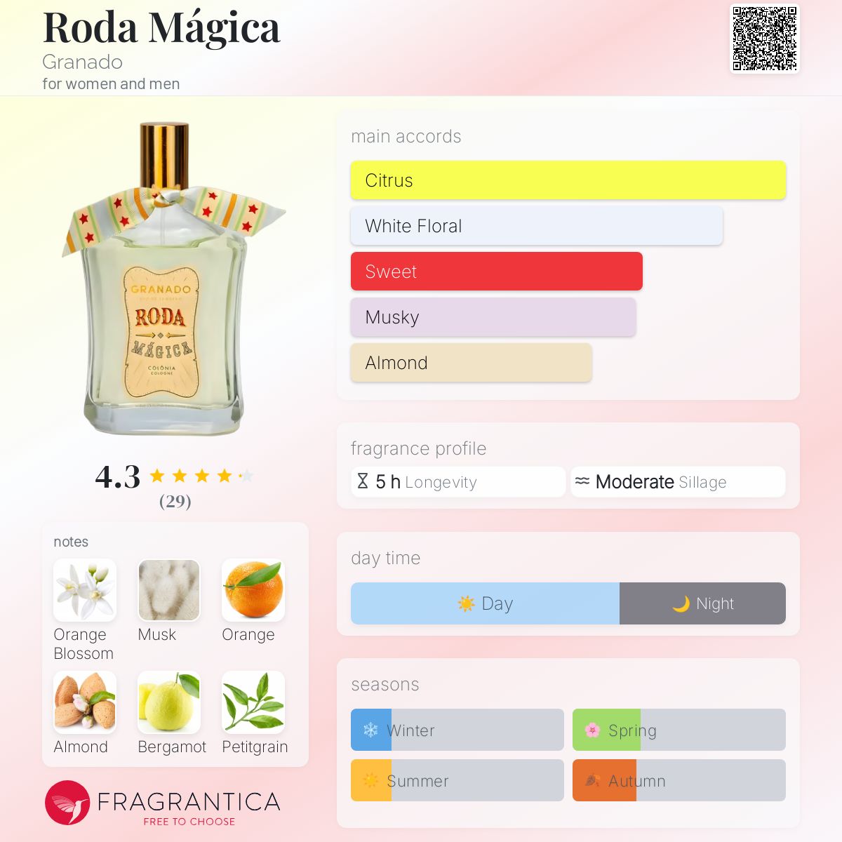 عطر ادکلن رودا ماجیکا گرانادو - Roda Mágica Granado - بررسی، قیمت و خرید