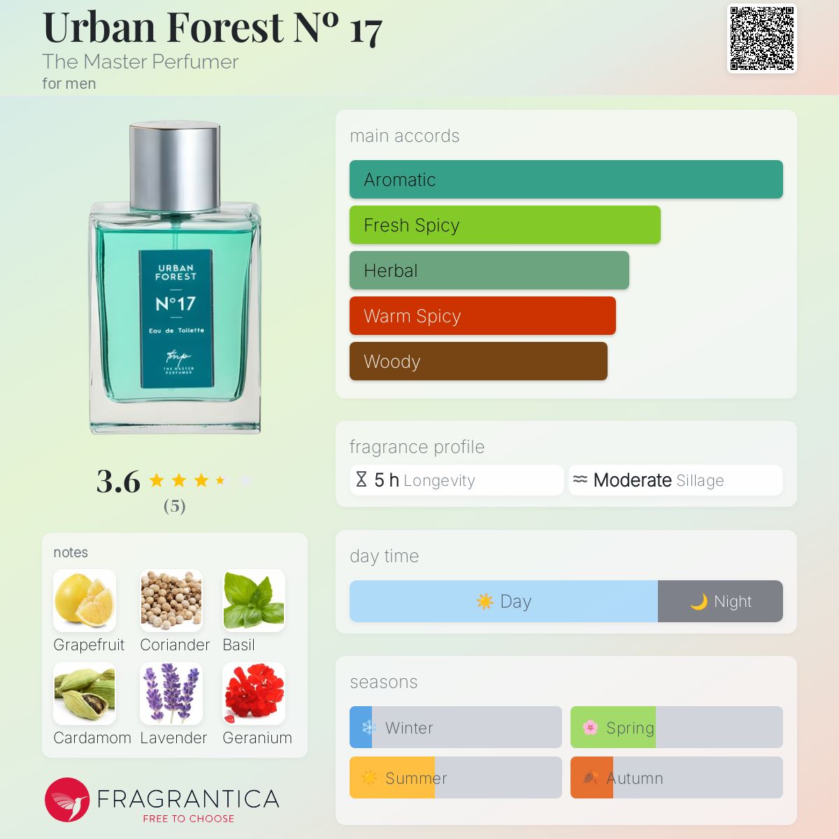 عطر ادکلن اربن فورست نامبر سونتین د مستر پرفیومر - Urban Forest Nº 17 The Master Perfumer - بررسی، قیمت و خرید