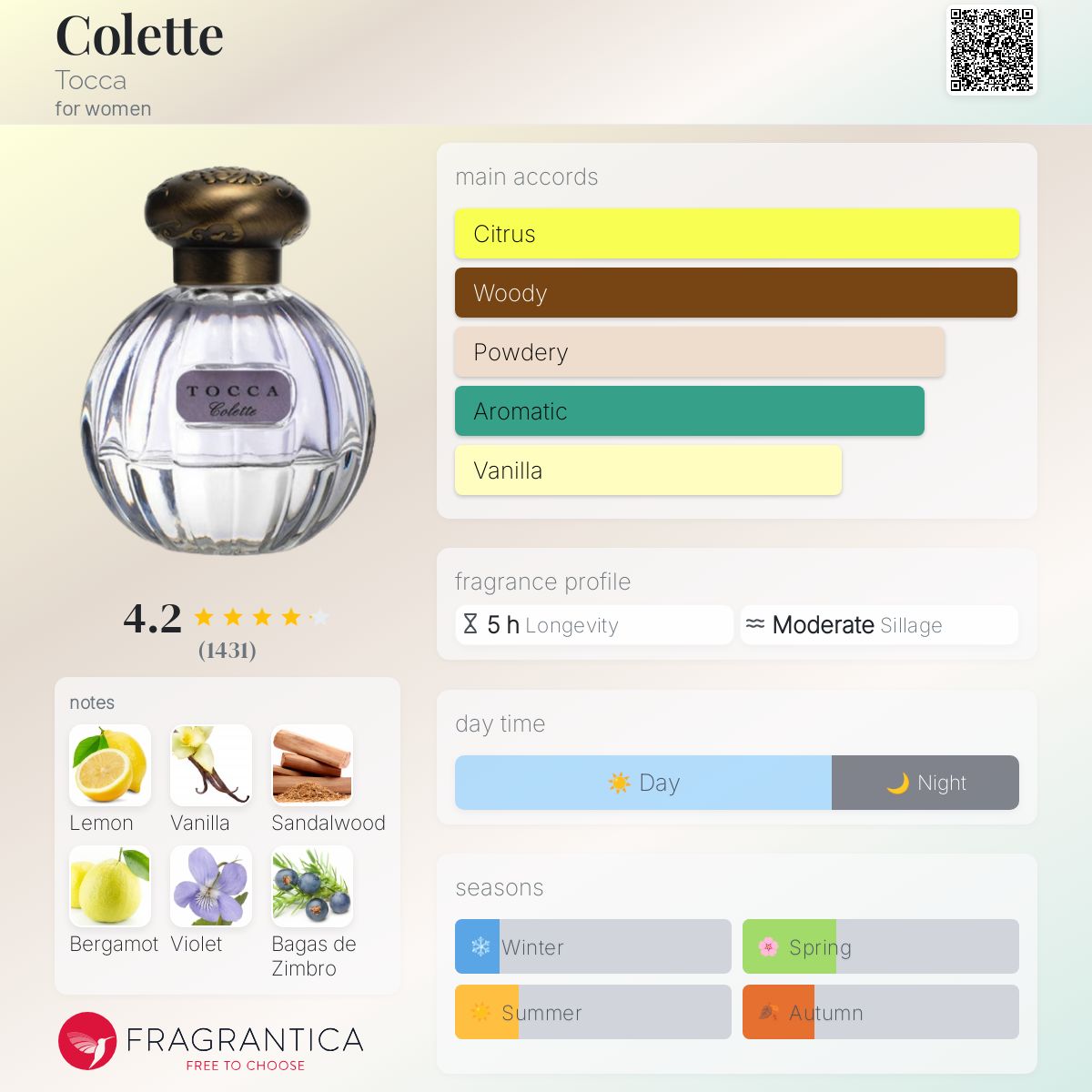 عطر ادکلن کولت توکا - Colette Tocca - بررسی، قیمت و خرید