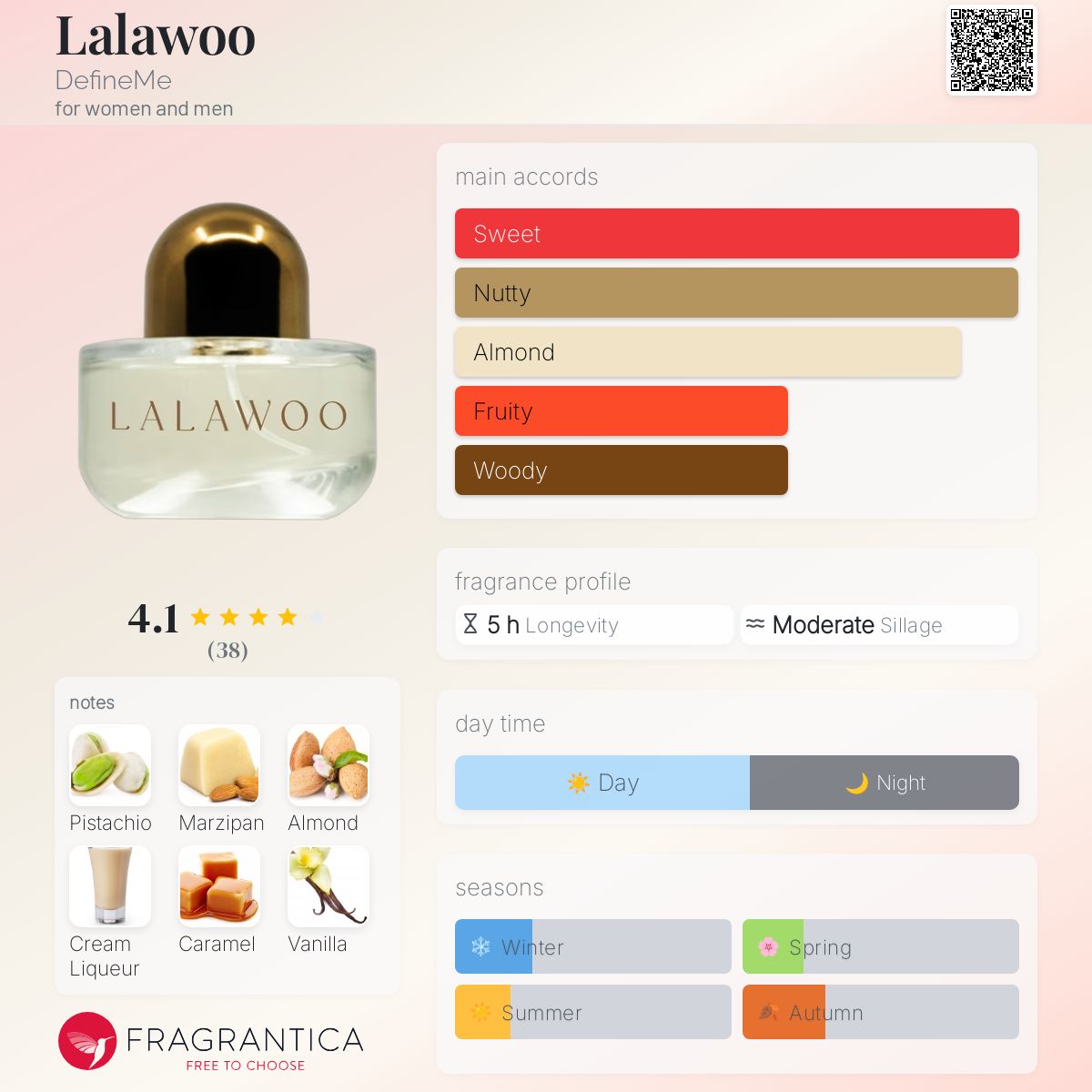عطر ادکلن لالاوو دیفاین‌می - Lalawoo DefineMe - بررسی، قیمت و خرید