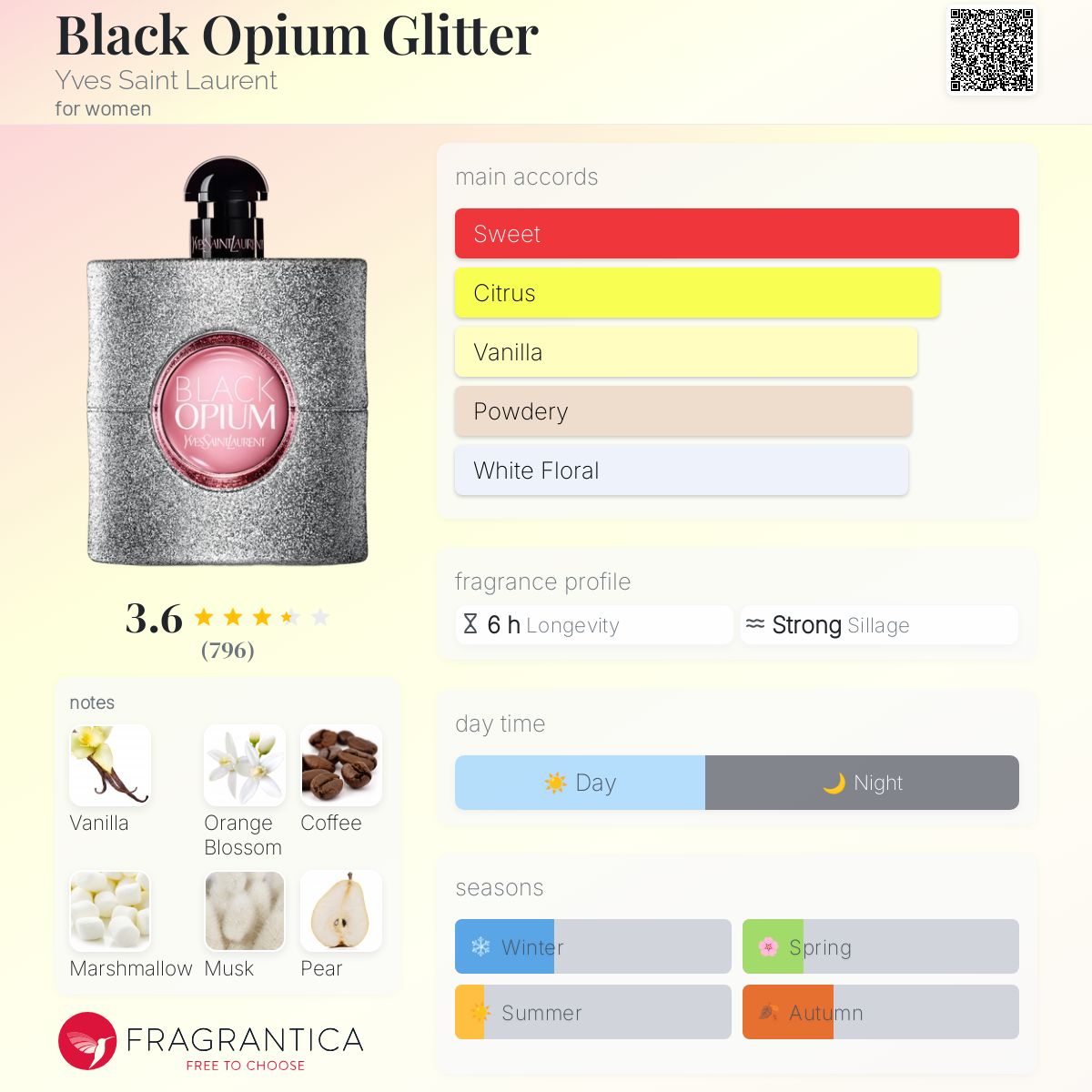 عطر ادکلن بِلَک اُپیوُم گلیتر ایو سن لورن - Black Opium Glitter Yves Saint Laurent - بررسی، قیمت و خرید