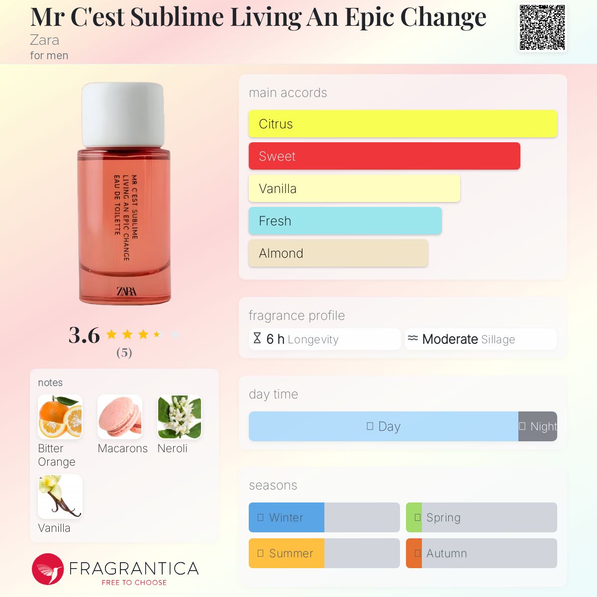 عطر ادکلن مستر سست سابلیم لیوینگ ان اپیک چنج زارا - Mr C'est Sublime Living An Epic Change Zara - بررسی، قیمت و خرید