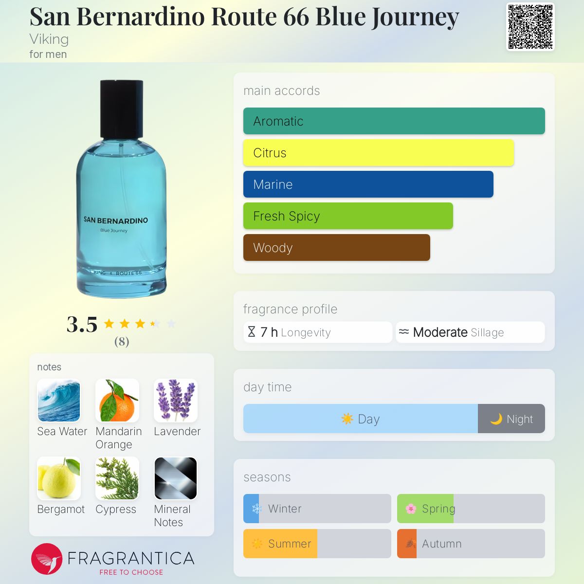 عطر ادکلن سان برناردینو روت سیکس سیسک بلو جرنی وایکینگ - San Bernardino Route 66 Blue Journey Viking - بررسی، قیمت و خرید