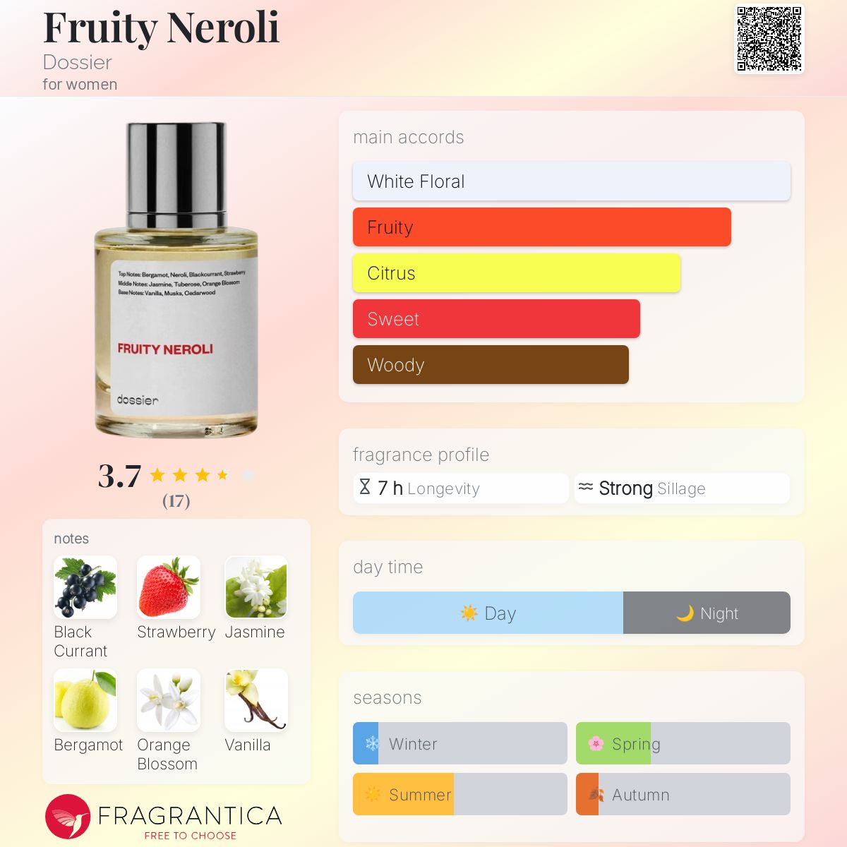 عطر ادکلن فروتی نرولی دوسیه - Fruity Neroli Dossier - بررسی، قیمت و خرید