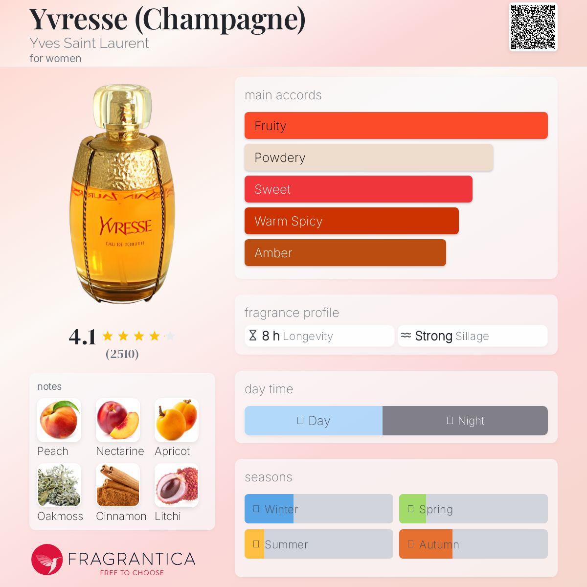 عطر ادکلن یوورس ایو سن لورن - Yvresse (Champagne) Yves Saint Laurent - بررسی، قیمت و خرید