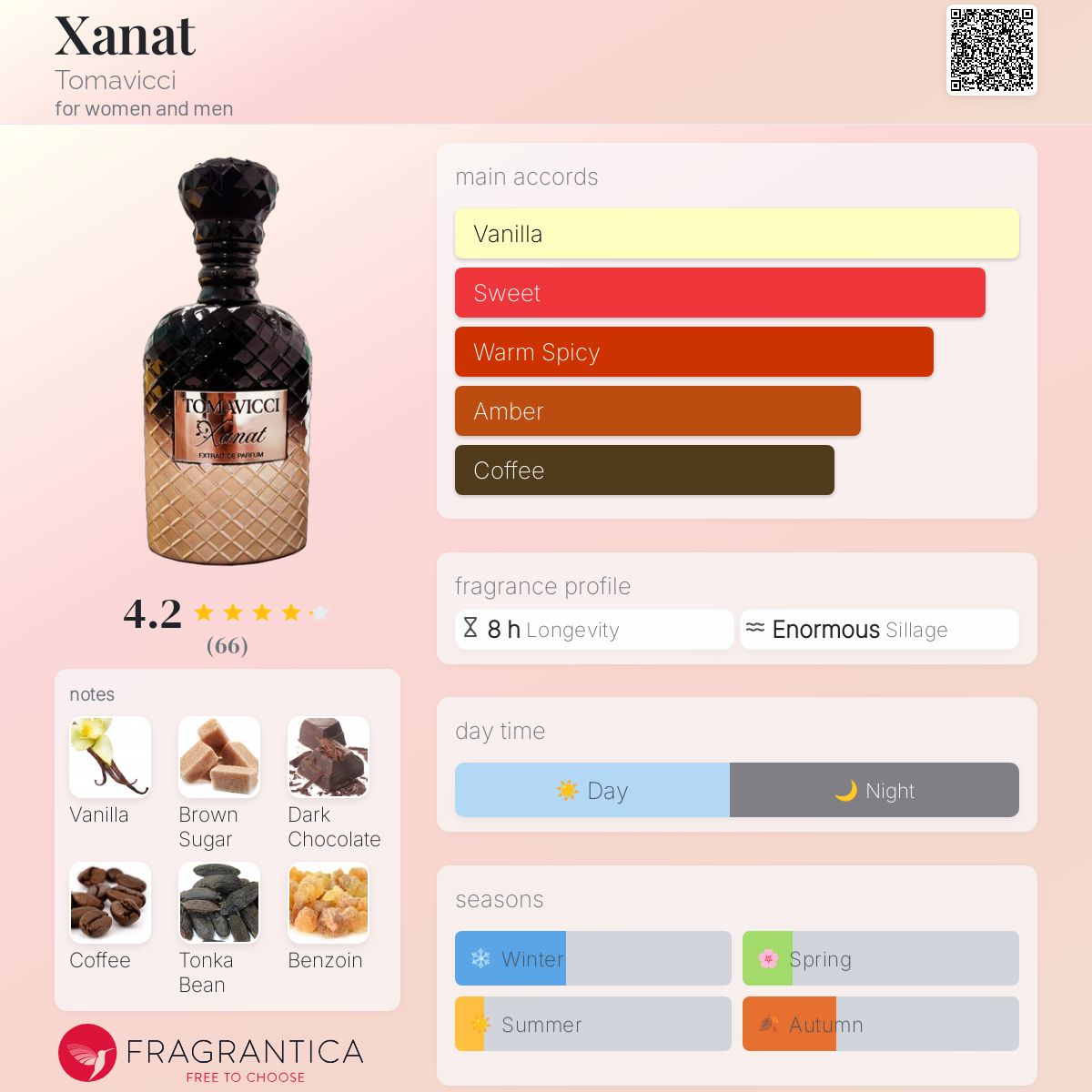 عطر ادکلن زانت تاماویکی - Xanat Tomavicci - بررسی، قیمت و خرید