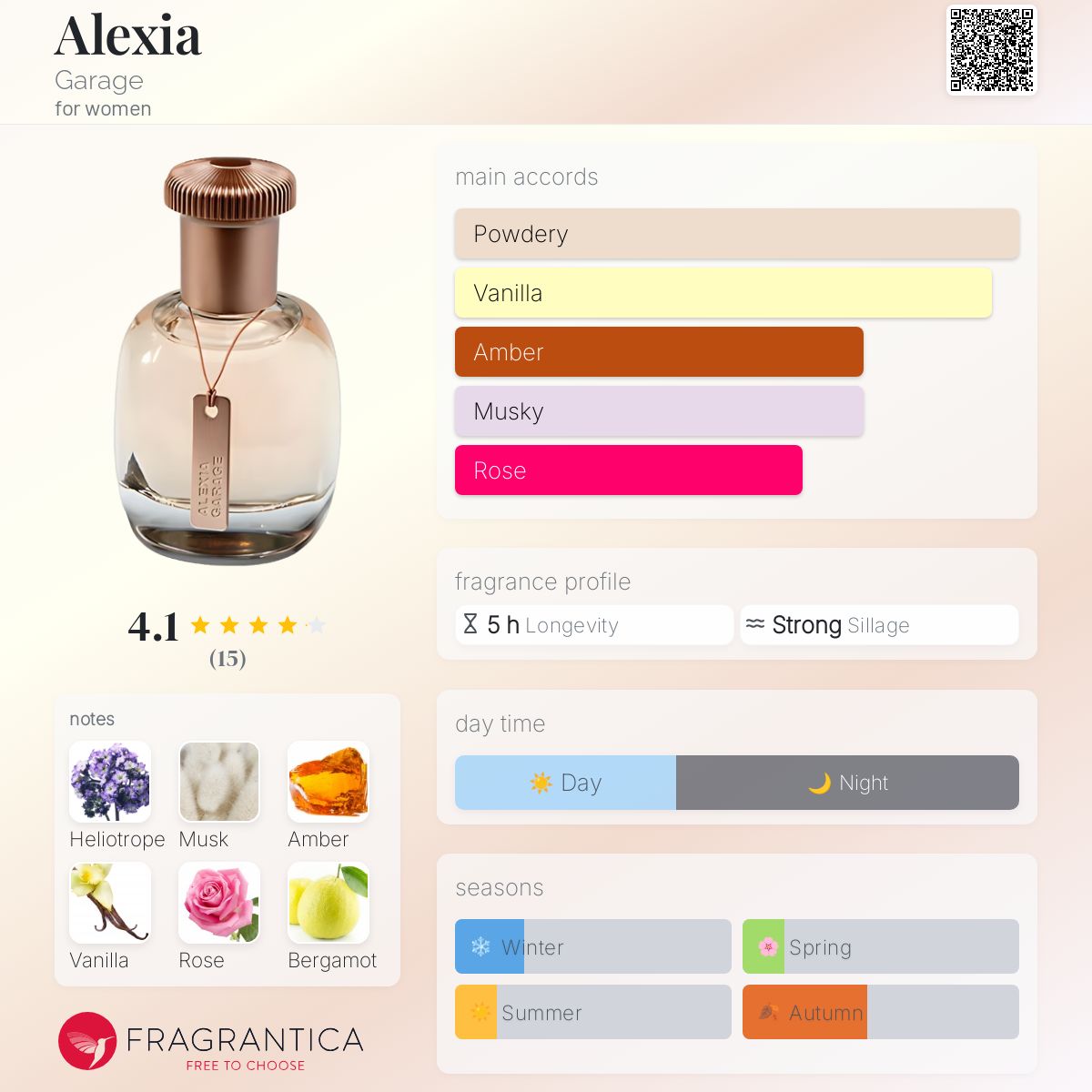 عطر ادکلن الکسا گاراج - Alexia Garage - بررسی، قیمت و خرید