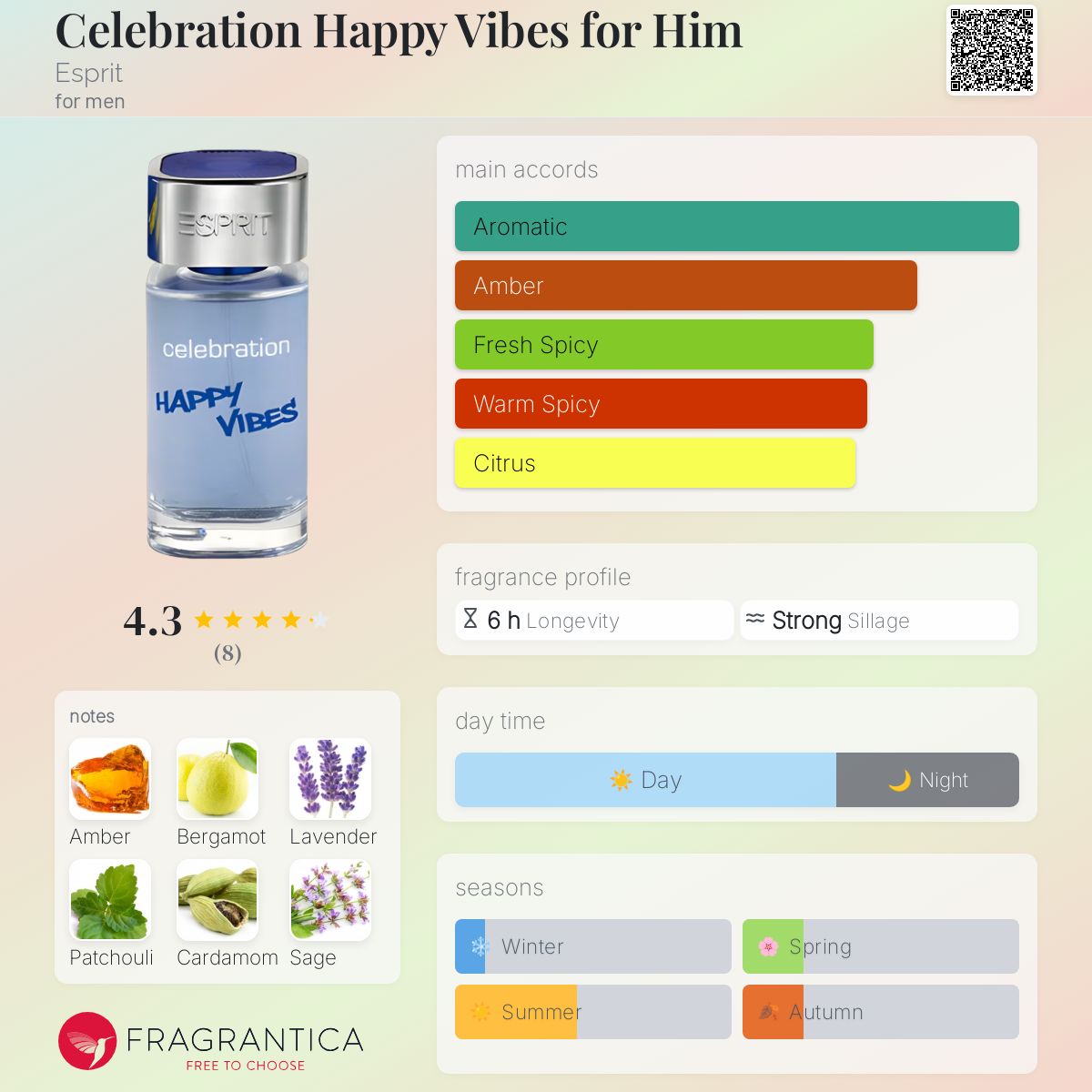 عطر ادکلن سلبریشن هپی وایبز فور هیم اِسپریت - Celebration Happy Vibes for Him Esprit - بررسی، قیمت و خرید