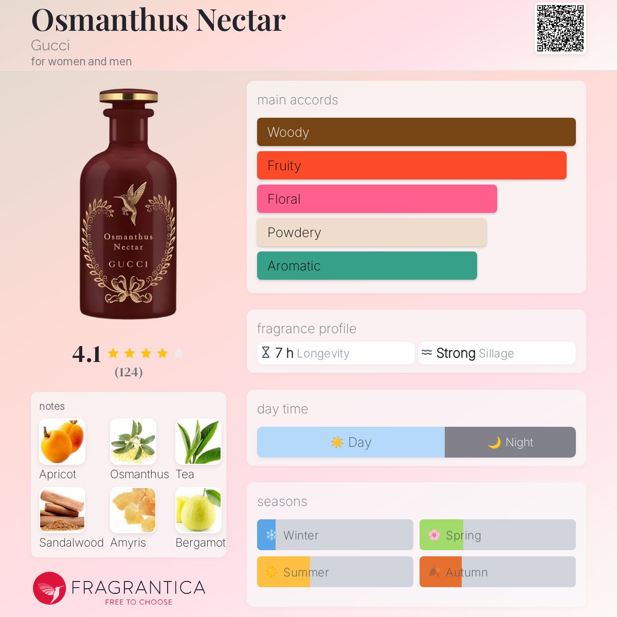 عطر ادکلن عثمانتوس نکتار گوچی - Osmanthus Nectar Gucci - بررسی، قیمت و خرید