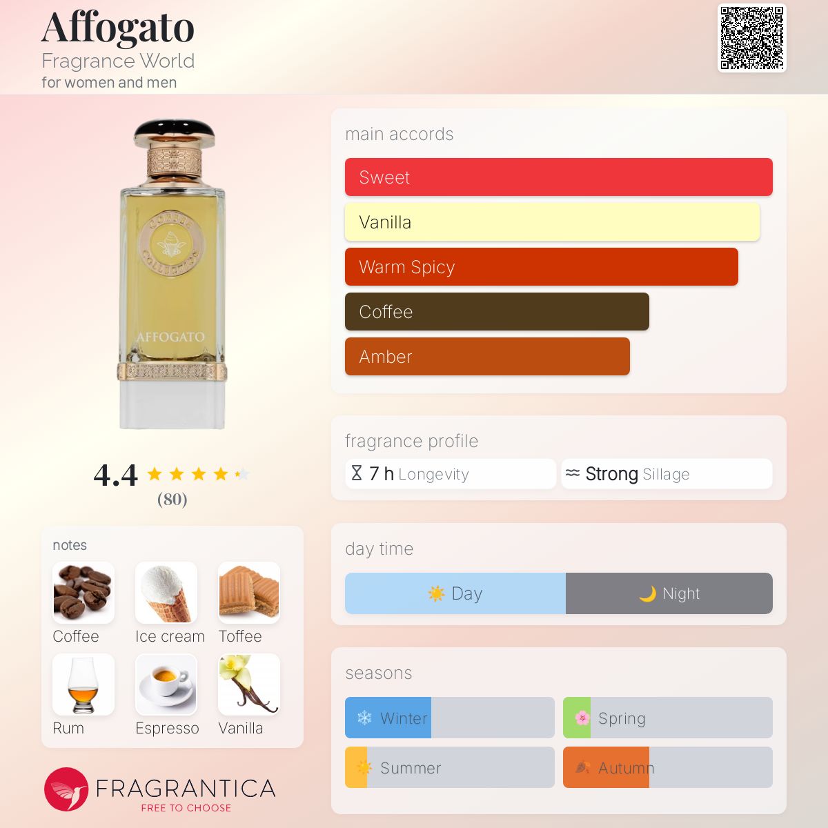 عطر ادکلن آفوگاتو فراگرنس ورد - Affogato Fragrance World - بررسی، قیمت و خرید