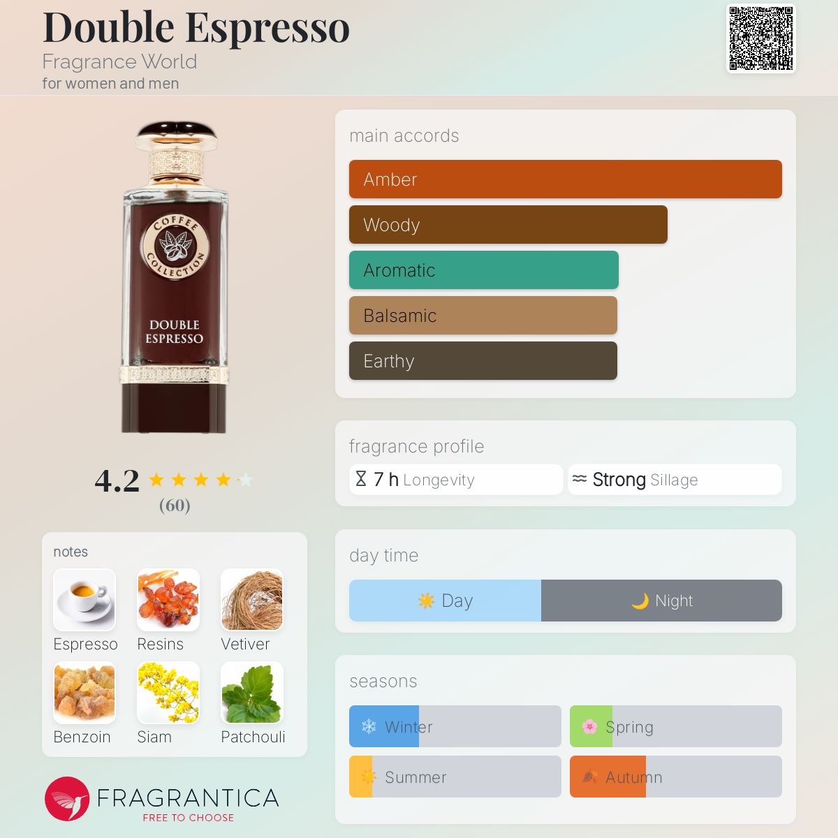 عطر ادکلن دابل اسپرسو فراگرنس ورد - Double Espresso Fragrance World - بررسی، قیمت و خرید
