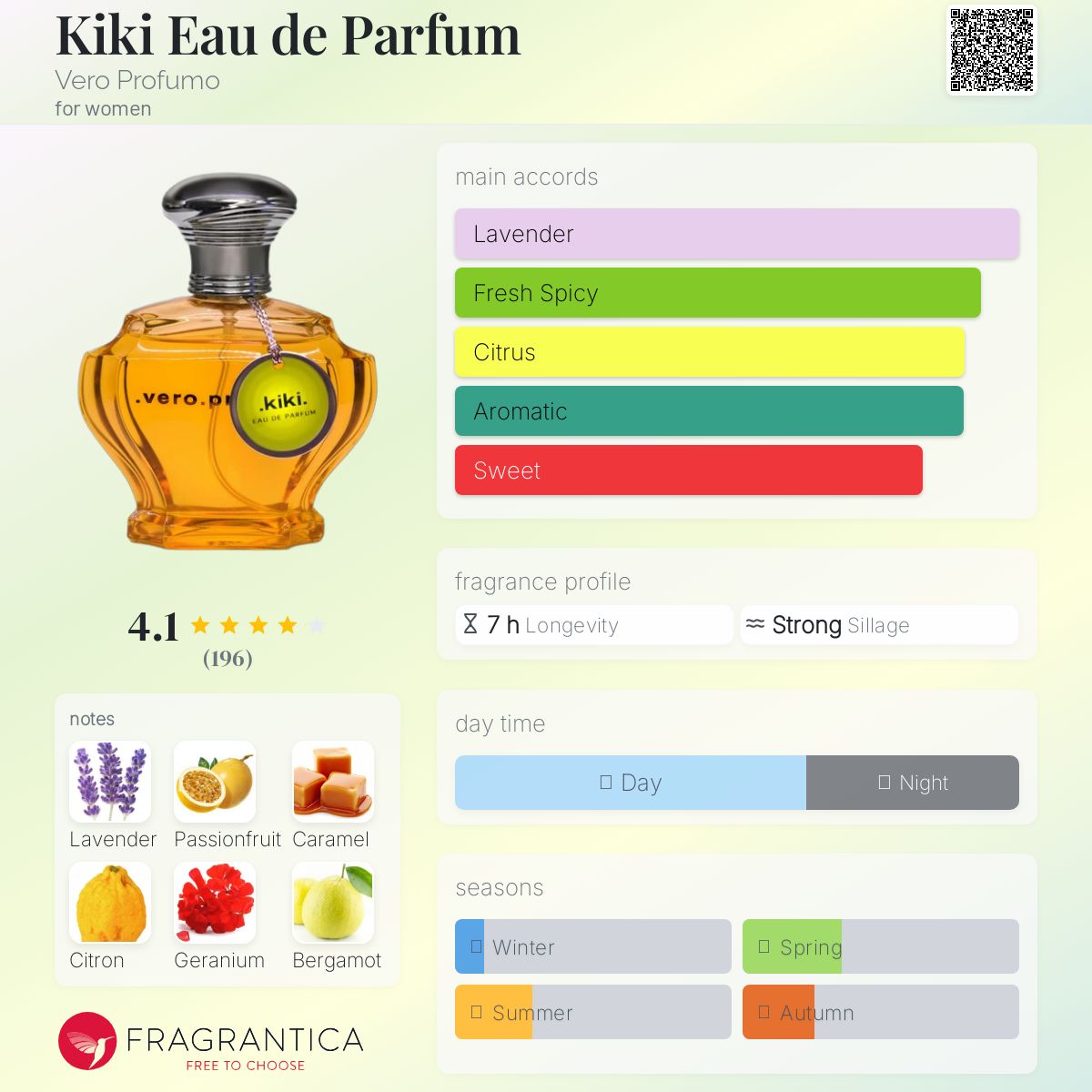 عطر ادکلن کی‌کی او دو پرفیوم ویرو پروفومو - Kiki Eau de Parfum Vero Profumo - بررسی، قیمت و خرید