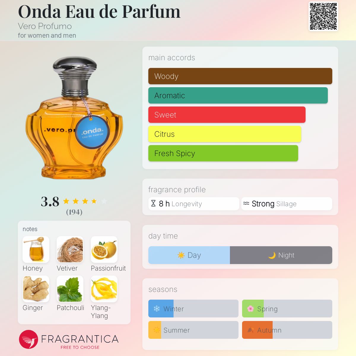 عطر ادکلن اوندا او دو پرفیوم ویرو پروفومو - Onda Eau de Parfum Vero Profumo - بررسی، قیمت و خرید
