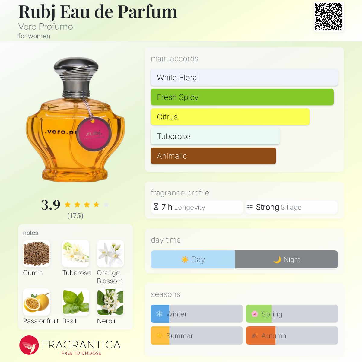 عطر ادکلن روبج او دو پرفیوم ویرو پروفومو - Rubj Eau de Parfum Vero Profumo - بررسی، قیمت و خرید
