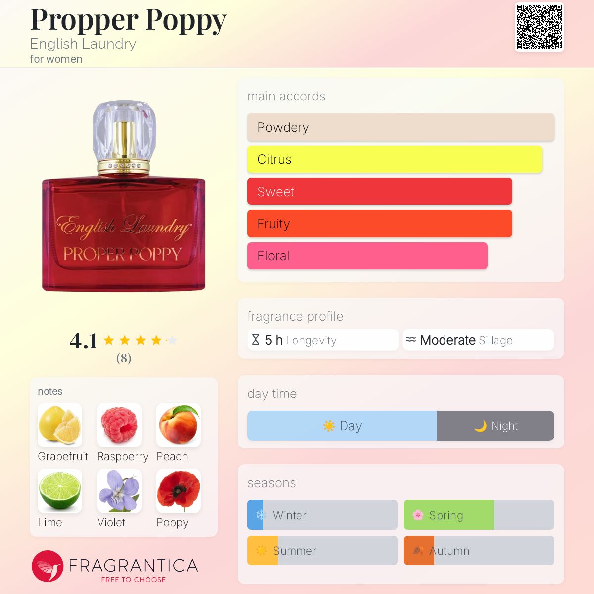 عطر ادکلن پروپر پاپی انگلیش لاندری - Propper Poppy English Laundry - بررسی، قیمت و خرید