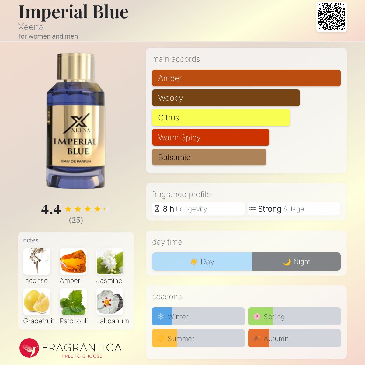 عطر ادکلن امپریال بلو زینا - Imperial Blue Xeena - بررسی، قیمت و خرید