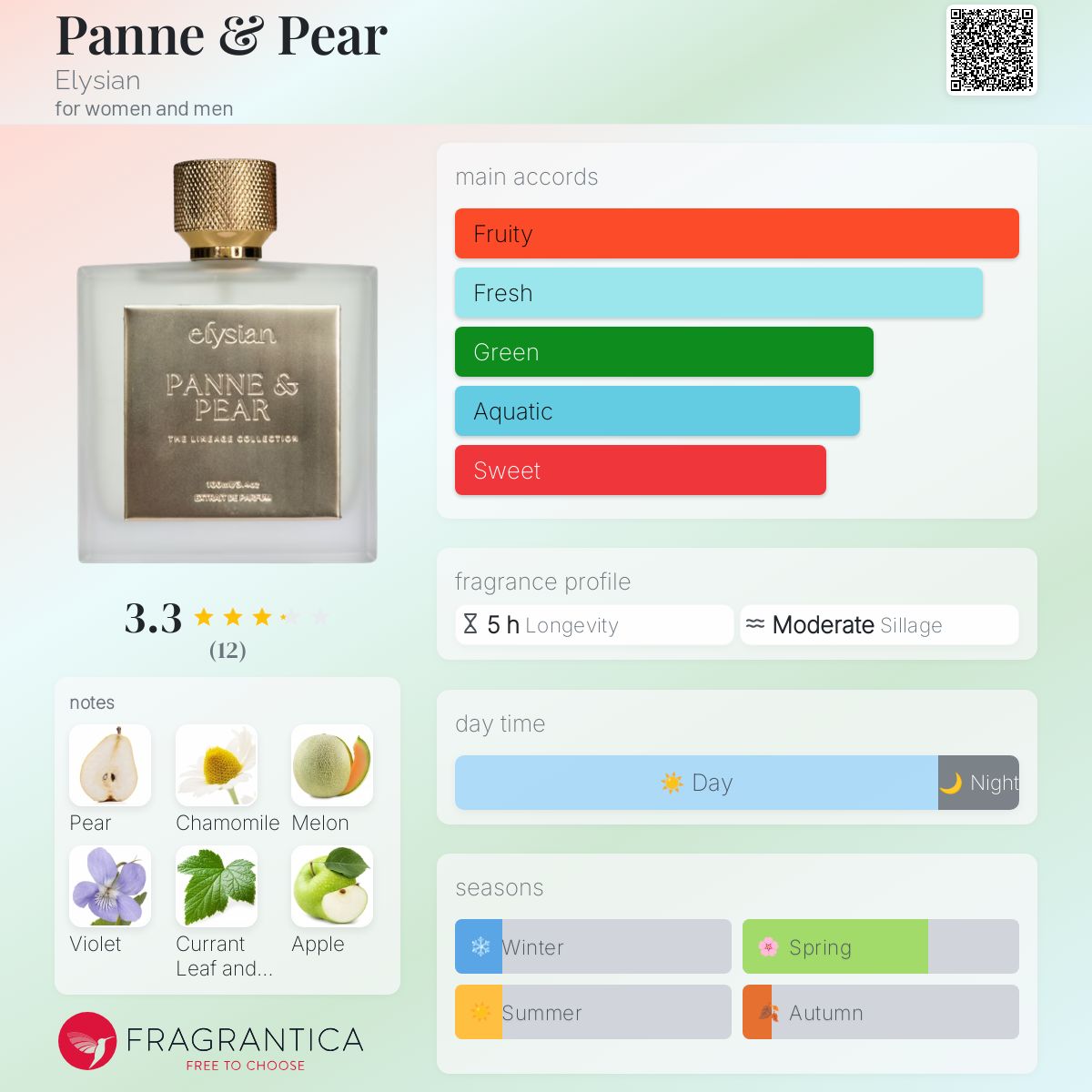 عطر ادکلن پن اند پیر الیزیان - Panne & Pear Elysian - بررسی، قیمت و خرید