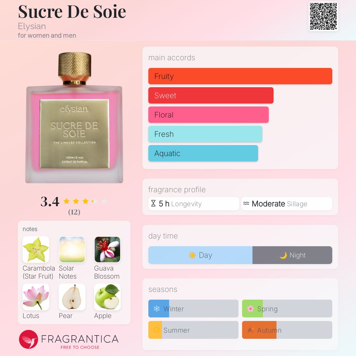 عطر ادکلن سوکر د سوآ الیسیان - Sucre De Soie Elysian - بررسی، قیمت و خرید