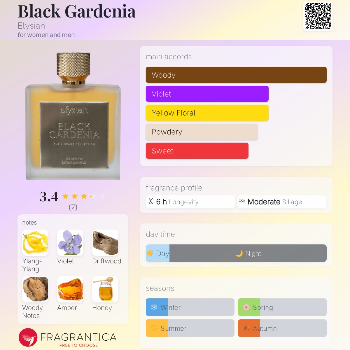 عطر ادکلن بلک گاردنیا الیزیَن - Black Gardenia Elysian - بررسی، قیمت و خرید