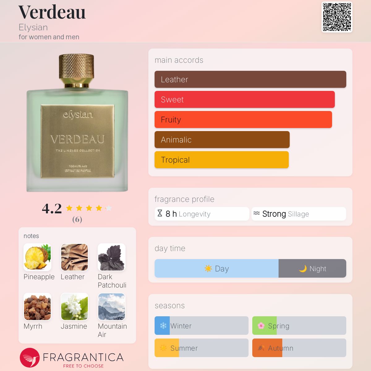 عطر ادکلن وردو الیژین - Verdeau Elysian - بررسی، قیمت و خرید