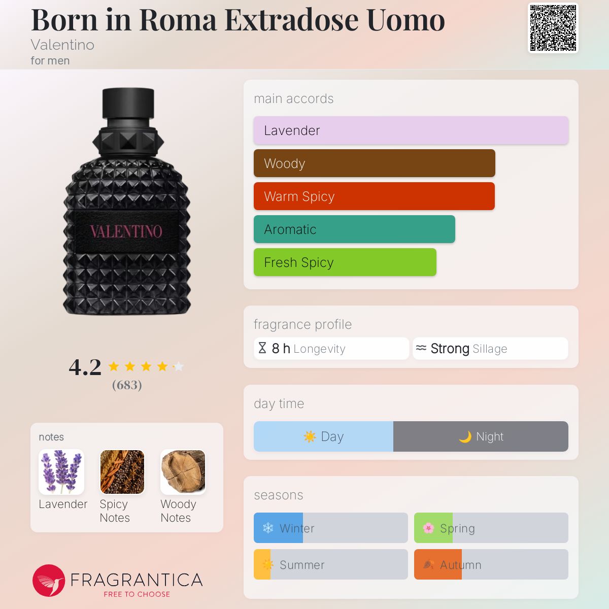 عطر ادکلن بورن این روما اکسترا دوز اومو والنتینو - Born in Roma Extradose Uomo Valentino - بررسی، قیمت و خرید