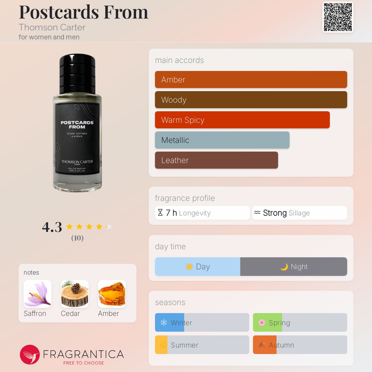 عطر ادکلن پستکاردز فرام تامسون کارتر - Postcards From Thomson Carter - بررسی، قیمت و خرید