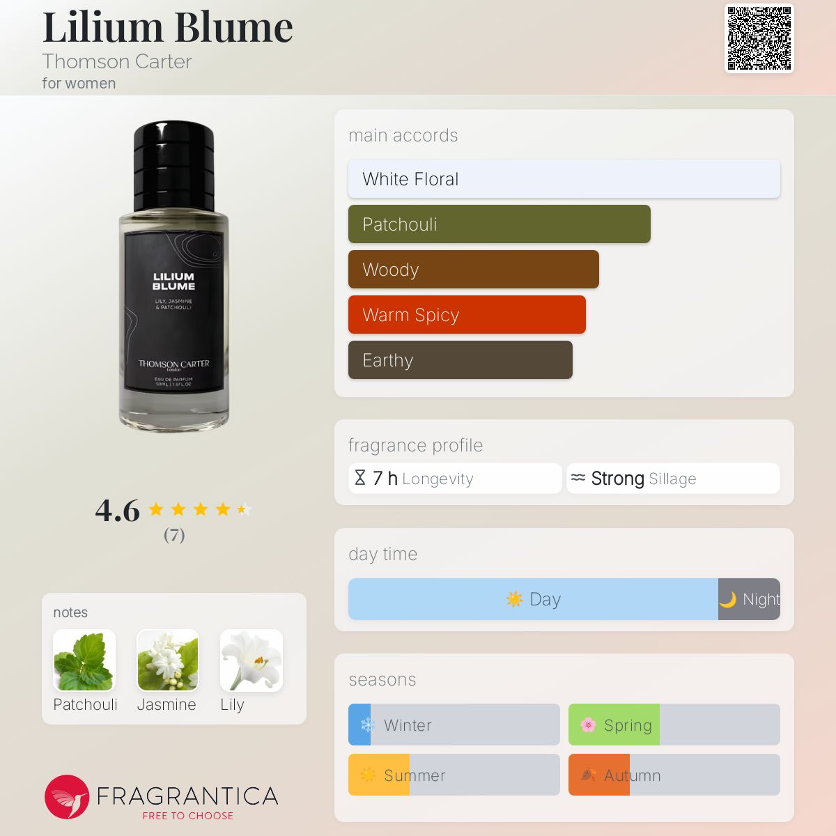 عطر ادکلن لیلیوم بلوم تامسون کارتر - Lilium Blume Thomson Carter - بررسی، قیمت و خرید
