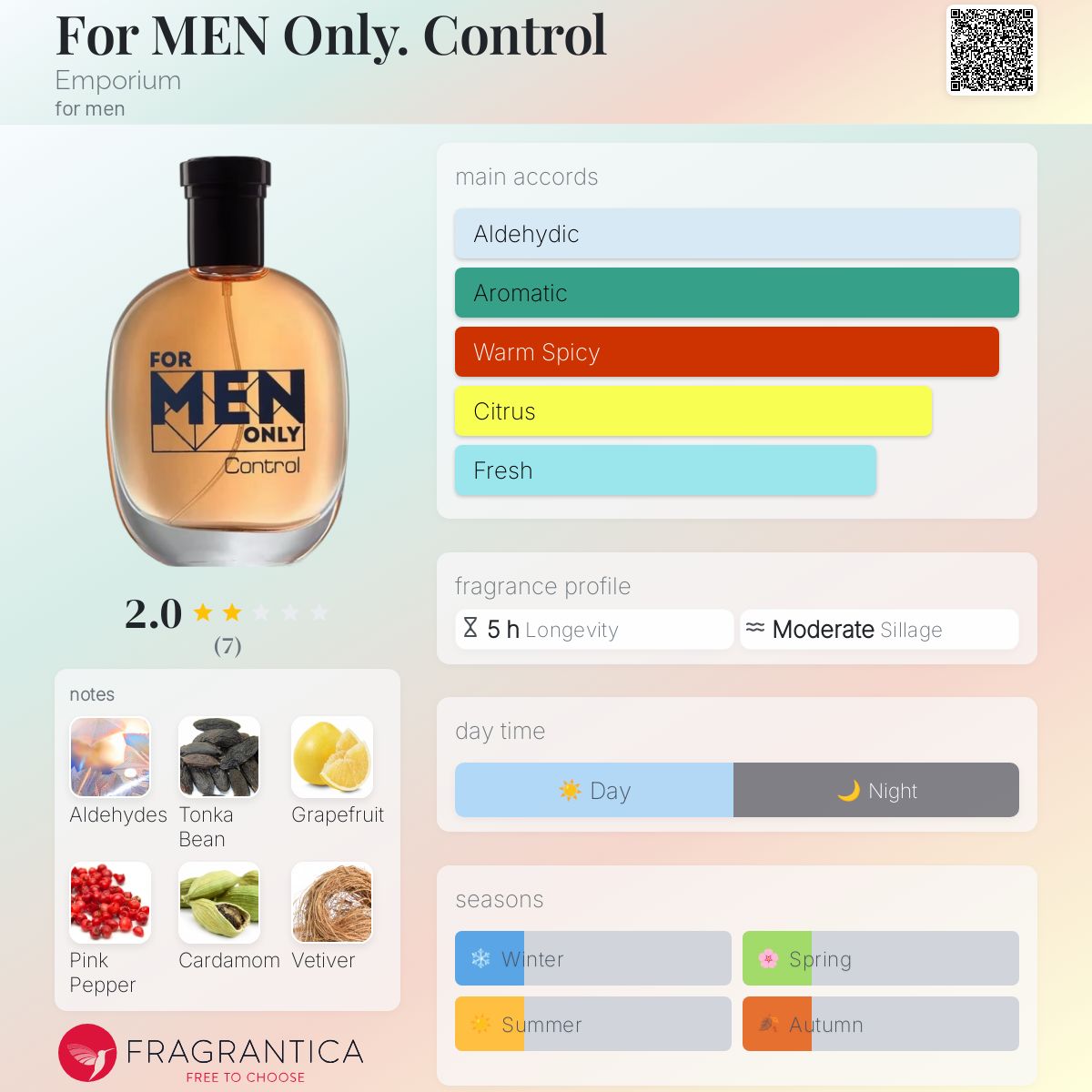 عطر ادکلن فور من آنلی کنترل امپوریوم - For MEN Only. Control Emporium - بررسی، قیمت و خرید