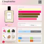 عطر ادکلن لینسپیغاطغیس دایوین - L'inspiratrice Divine - بررسی، قیمت و خرید