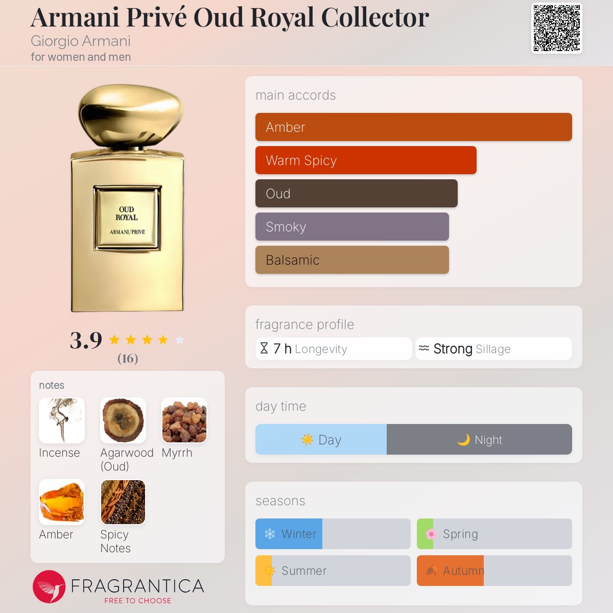 عطر ادکلن آرمانی پرایو عود رویال کالکتور جیورجیو آرمانی - Armani Privé Oud Royal Collector Giorgio Armani - بررسی، قیمت و خرید