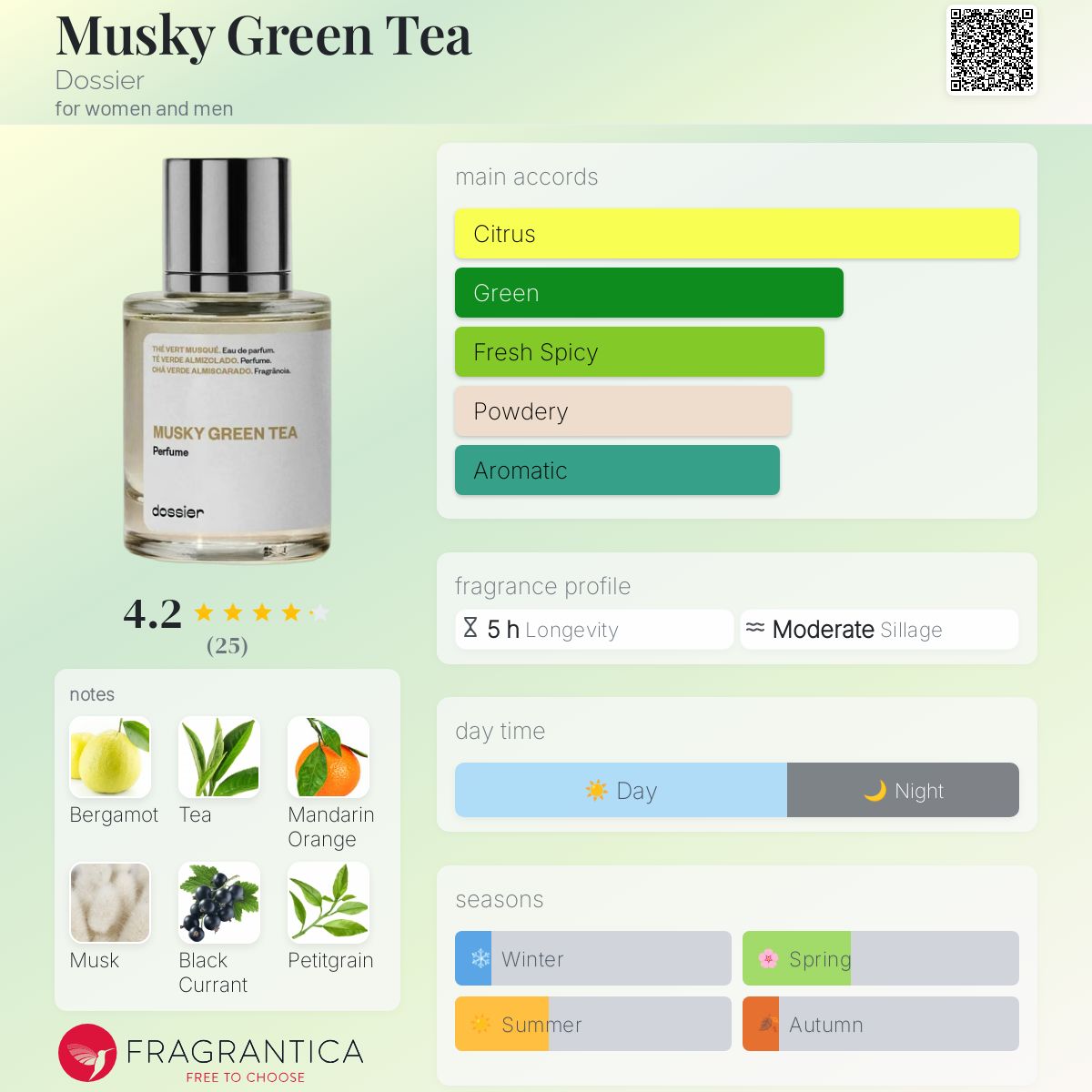 عطر ادکلن ماسکی گرین تی دوسیه - Musky Green Tea Dossier - بررسی، قیمت و خرید